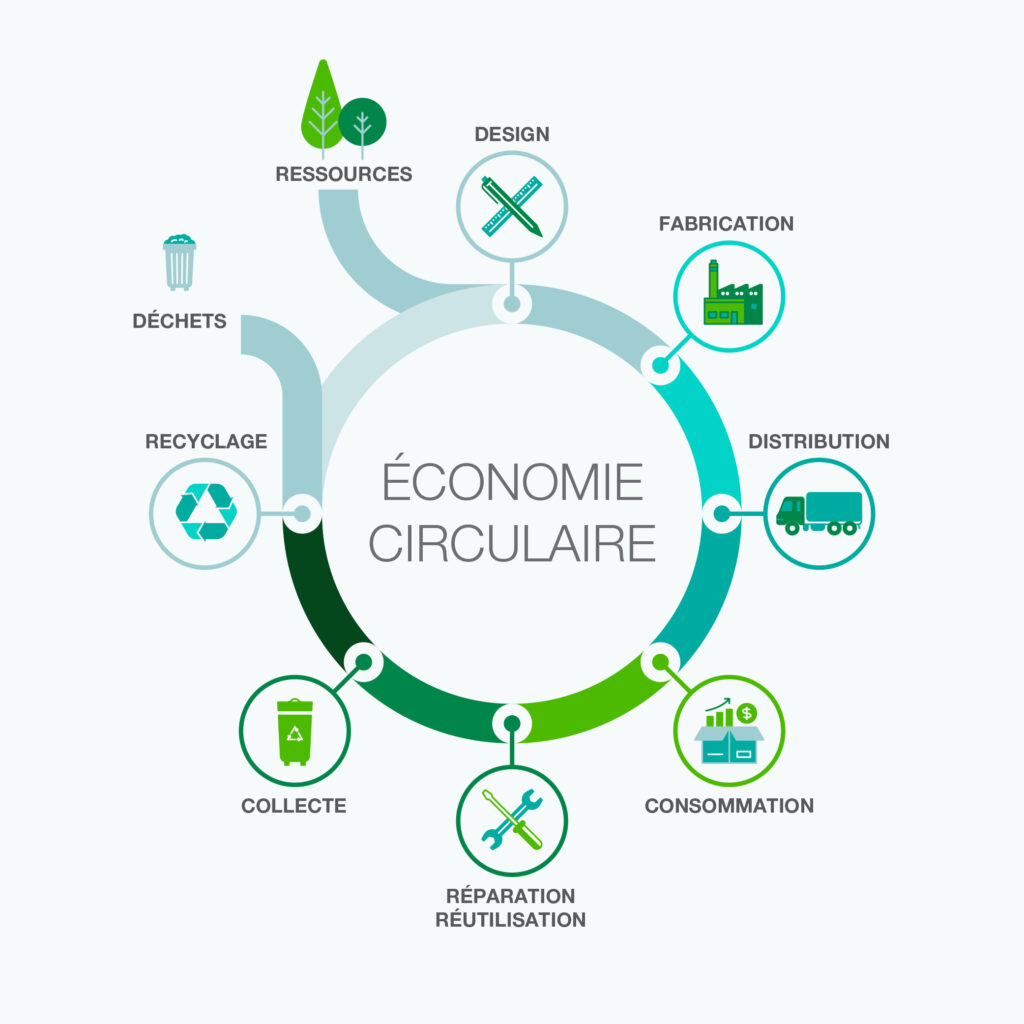 schema-economie-circulaire